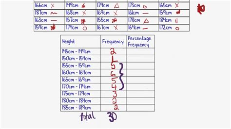 What Is A Frequency Table In Math Terms | Brokeasshome.com