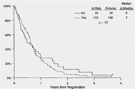 Asco 2024 Adt Sparing Approaches In The Metastatic Hormone Sensitive