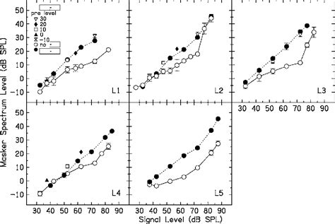 Figure 4 From The Relationship Between Precursor Level And The Temporal