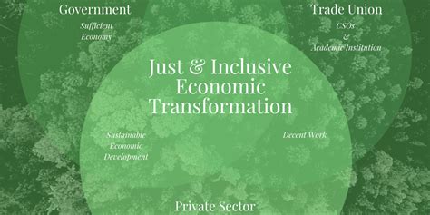 Just And Inclusive Economic Transformation