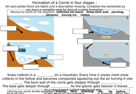 How is a corrie formed? | Teaching Resources