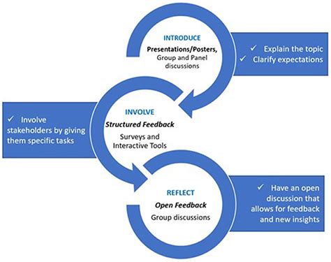 Frontiers Stakeholder Engagement And Decarbonization Pathways