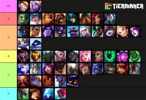 Support LOL Meta Tier List (Community Rankings) - TierMaker