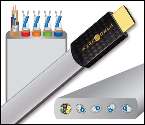 Wireworld Releases Platinum Starlight Hdmi Cable Positive Feedback