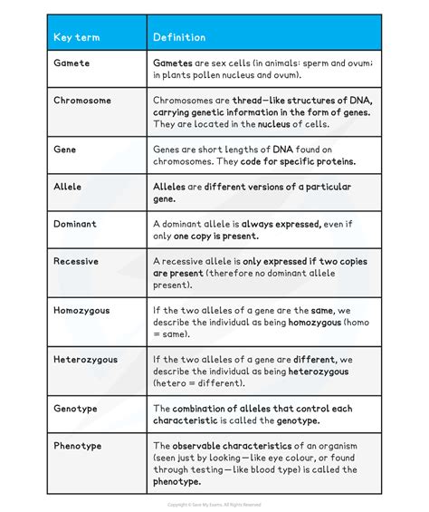 Edexcel Igcse Biology Double Science 复习笔记 3 2 2 Genetic Inheritance