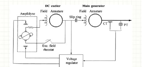 Block Diagram Of Dc Excitation System Block Diagram Represen