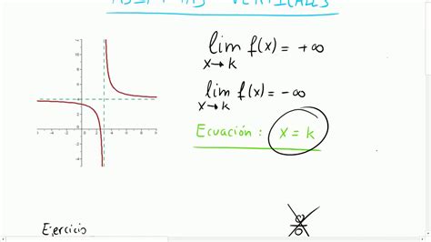 Tornado Disparates Retirada Como Encontrar Asintotas Construir Sobre