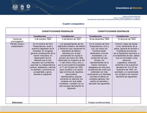 Cuadro Comparativo Diferencias Constitucionales 2 Uniminuto Images