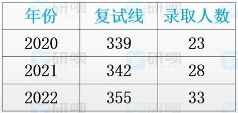 上海师范大学学科思政考研（333教育综合946思想政治学科教育学）经验分享 知乎