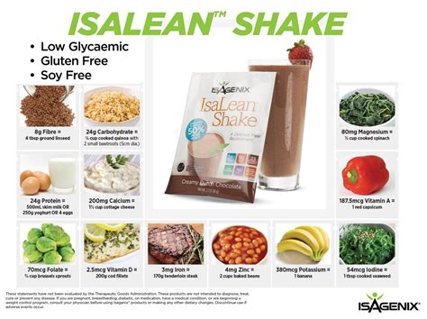 Isagenix Isalean Shake Review 2019 What You Should Really Know