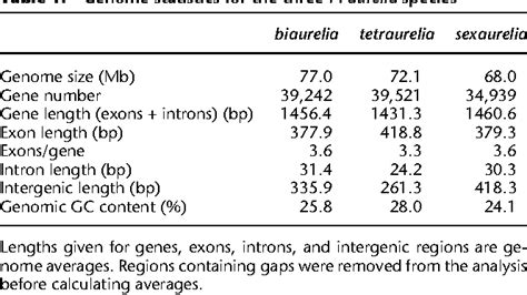 Table From Differential Retention And Divergent Resolution Of