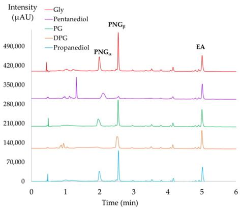 Molecules Free Full Text Integrated Supercritical Fluid Extraction