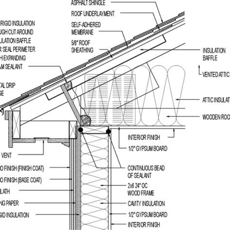 Vented Attic For Hot Climate Raised Heel Truss Asphalt Roofing Two