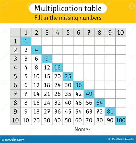 Multiplication Chart Missing Numbers