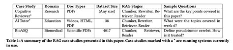 Mastering RAG: How To Architect An Enterprise RAG System - Galileo