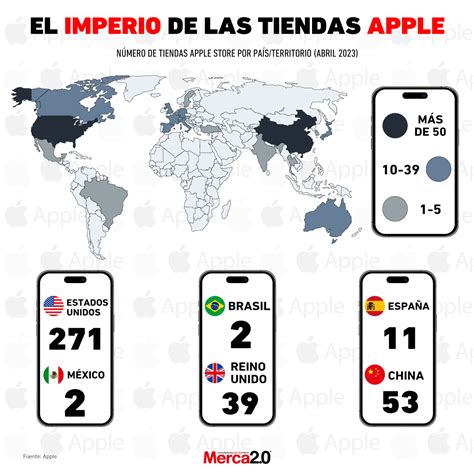 Gr Fica Del D A N Mero De Tiendas Apple Por Territorio