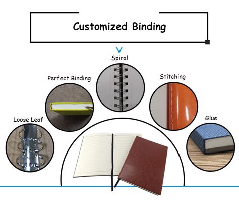 Introduce Different Ways Of Notebook Binding How Is Notebook Binding