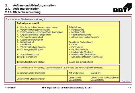 1 Begriffe Und Aufgaben Der Betriebsorganisation 1 1