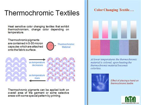 Masood Textile Mills Thermochromic Fabrics