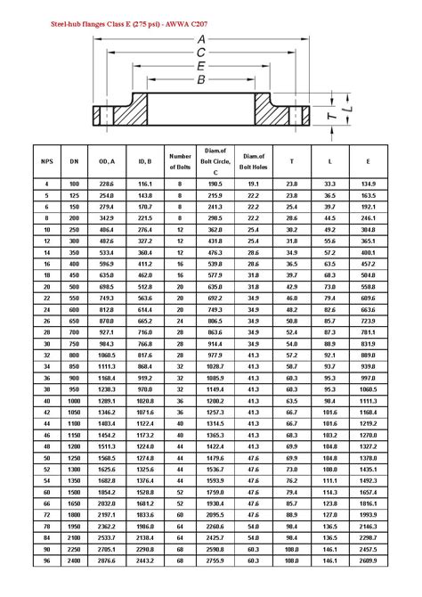 Dimensions Of Steel Hub Flanges Class D E AWWA C207 A519 4130