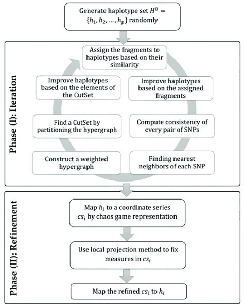 The Workflow Of Proposed Method Download Scientific Diagram