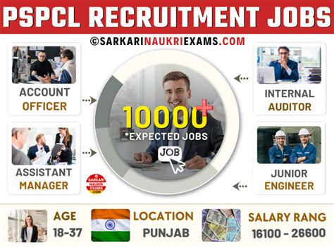 PSPCL Recruitment 2025 Upcoming JE Clerk Vacancy Career Pspcl In