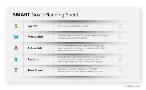 The Essential Guide To Marketing Plan Presentations