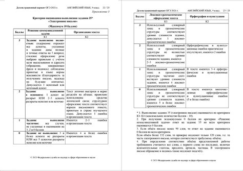Огэ английский язык 2024 письмо критерии