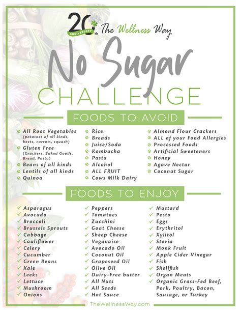 Sugar Free Food List