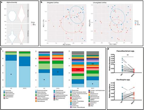 Ijms Special Issue The Role Of Commensal Microbiota In Human Health