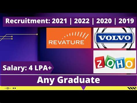 Off Campus Drive For Batch Zoho Revature