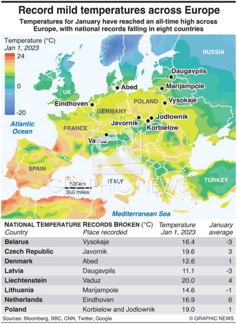 WEATHER: Europe breaks winter temperature records infographic