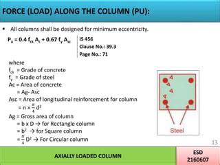 Axially Loaded Column PPT