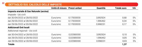 Guida Alla Lettura Della Bolletta Gas Atena Luce Gas