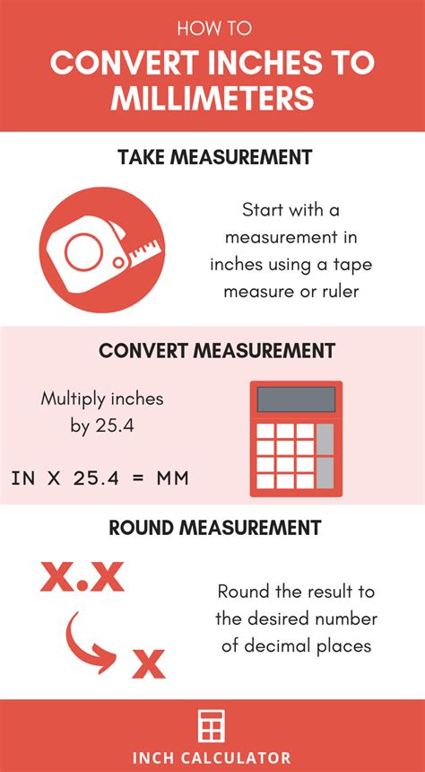 Convert Inches To Millimeters In To Mm Inch Calculator Conversion