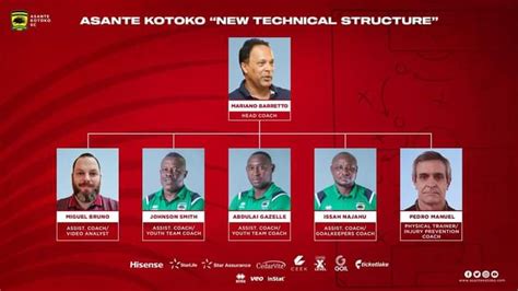 Barreto Says Kotoko Players Must Fight Each Game In Gpl Title Chase