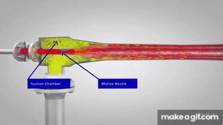 Jet Pumps Ejectors Working Principle On Make A