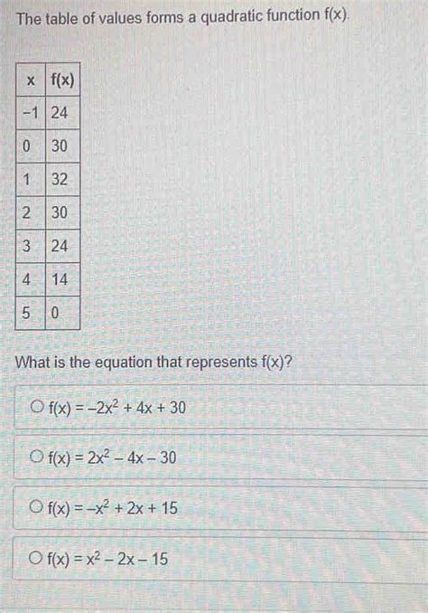 Solved The Table Of Values Forms A Quadratic Function F X What Is