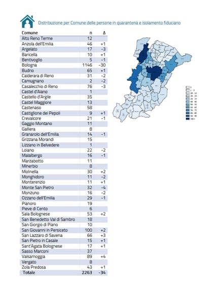 Coronavirus Bologna E Provincia Il Bollettino Del 6 Maggio Dati