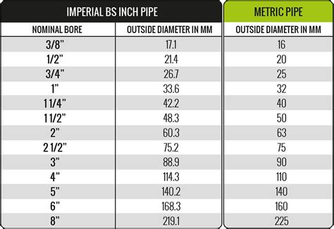 Imperial And Metric Pvc U Pipe Sizes Explained By Anthony Taylor Medium