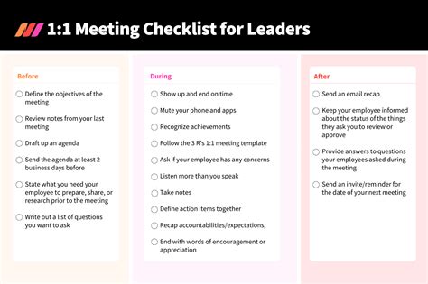 11 Meeting Checklist What To Do Before During And After