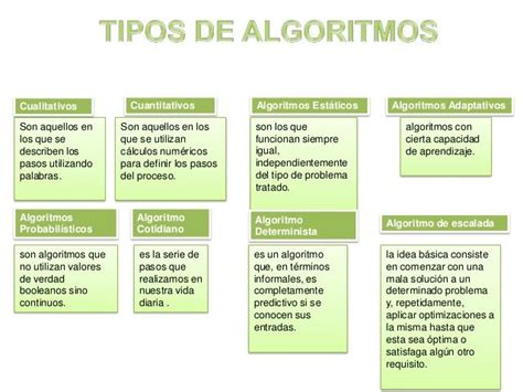 Tipos De Algoritmos Y Ejemplos Thetanmapa