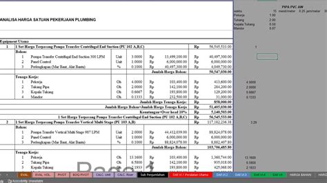 Pembuatan Rab Pekerjaan Mep