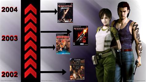 RESIDENT EVIL CRONOLOGIA De Todos Los Juegos PARTE 3 YouTube