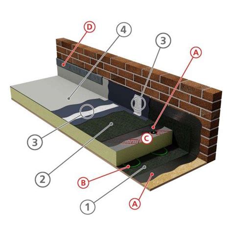 Two Component Cold Applied Liquid System For Roofs Balconies And Car