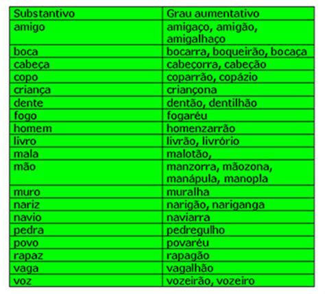 Grau Do Substantivo Aumentativo E Diminutivo