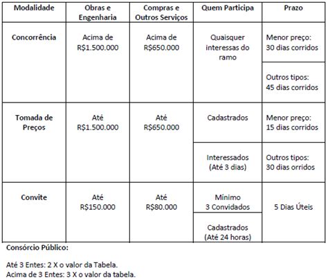 Convite Tomada De Pre O E Concorrencia