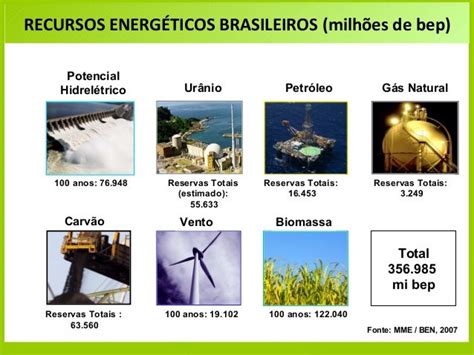 Matriz Energética Brasileira