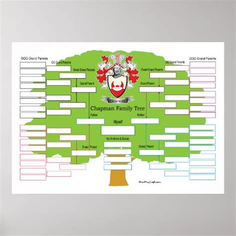 Chapman Family Tree Poster | Zazzle