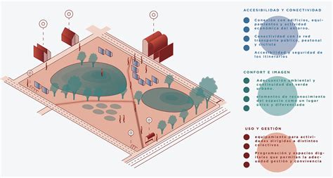 Paisaje Transversal La Triple Dimensión del Espacio Público